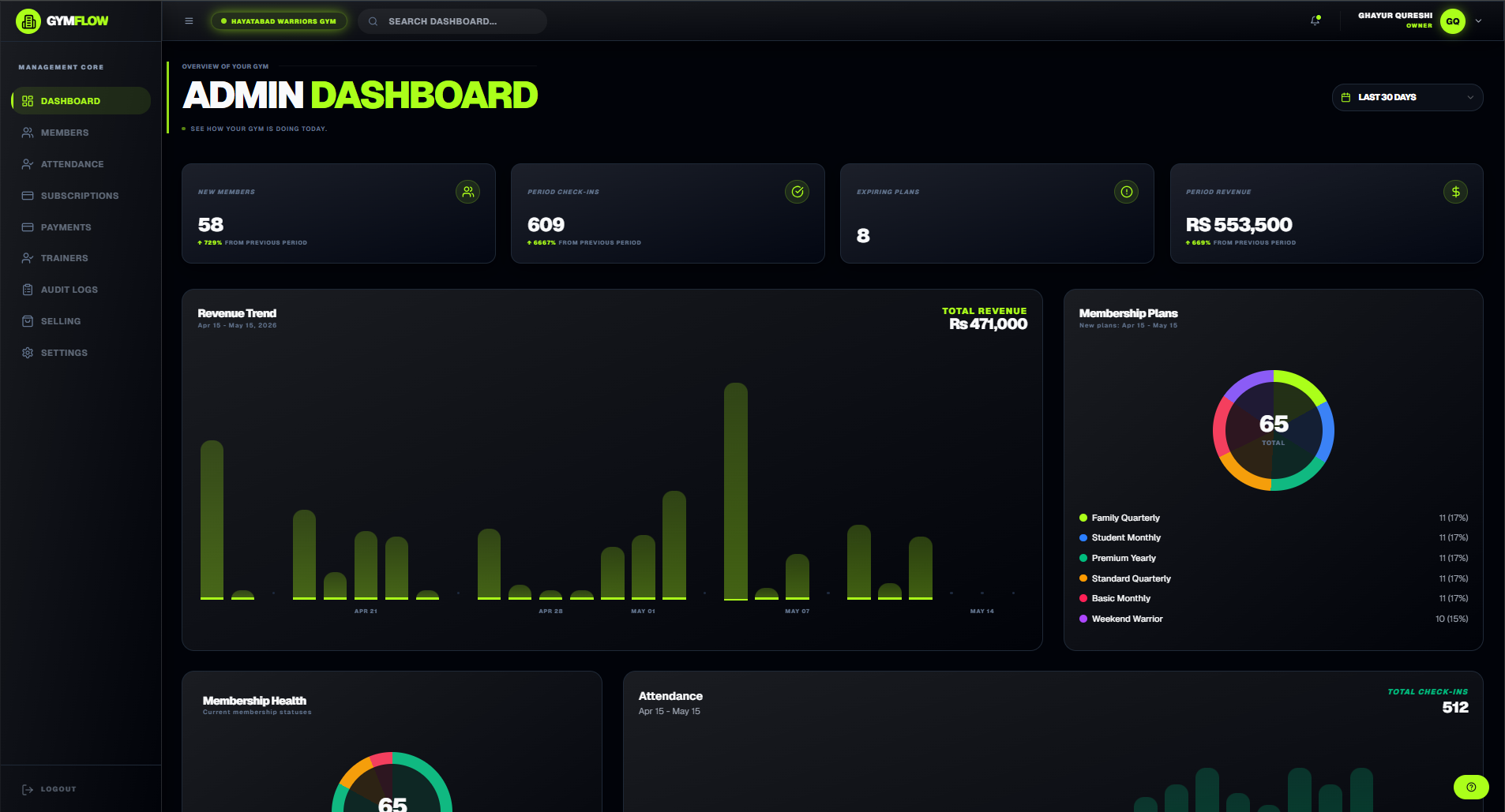 Owner Dashboard